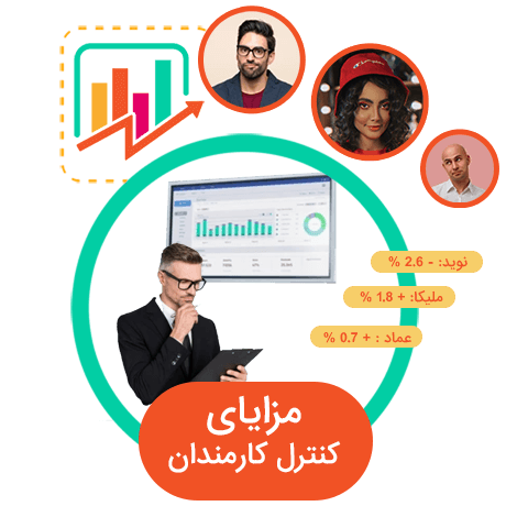 مزایای کارمند کنترل