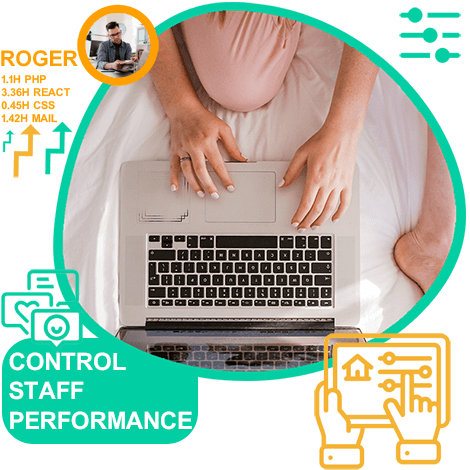 Control staff performance