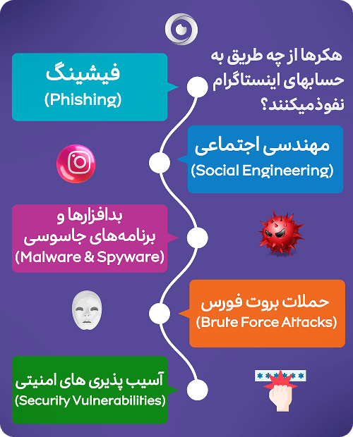 روشهای هک شدن اینستا