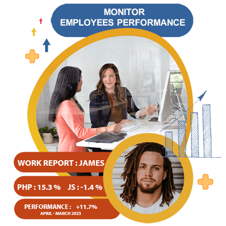 Employee Monitoring Software To Boost Productivity At Work | AnyControl