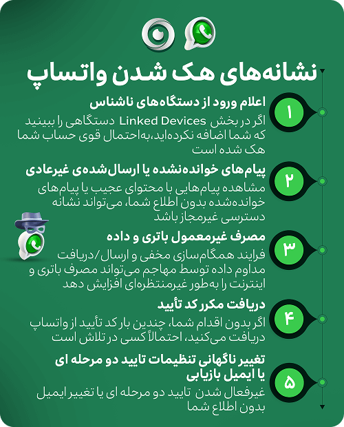 نشانه های نفوذ به واتساپ