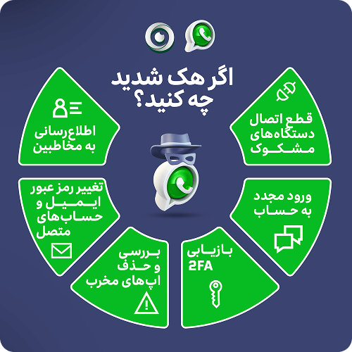 اقدامات پس از هک شدن واتساپ