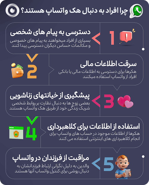 دلایل نفوذ به واتساپ
