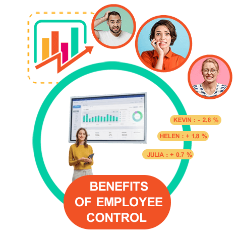Benefits of Employee Control