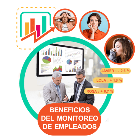 Controle el rendimiento de los empleados