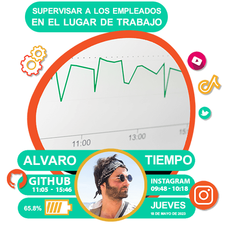 Comienza a controlar a tus empleados