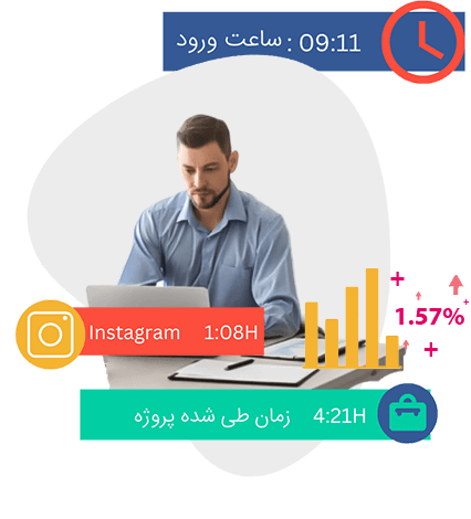 نظارت بر کارمندان