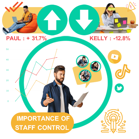 importance of staff control