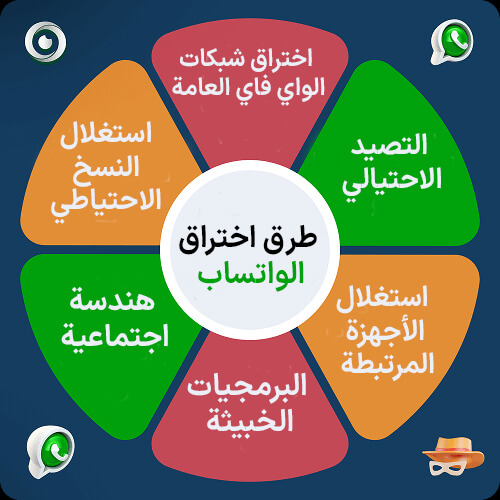 كيفية اختراق واتساب