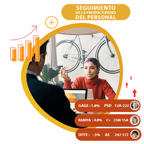Software de seguimiento de la productividad del personal