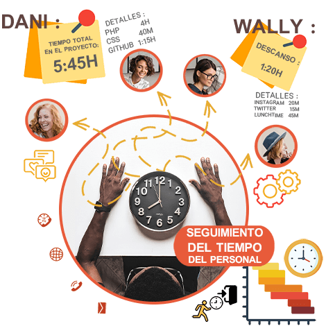 rastreador de tiempo de trabajo del personal