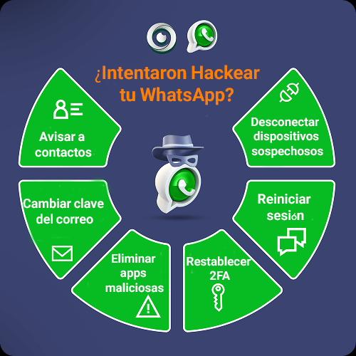 Intentaron Hackear tu WhatsApp