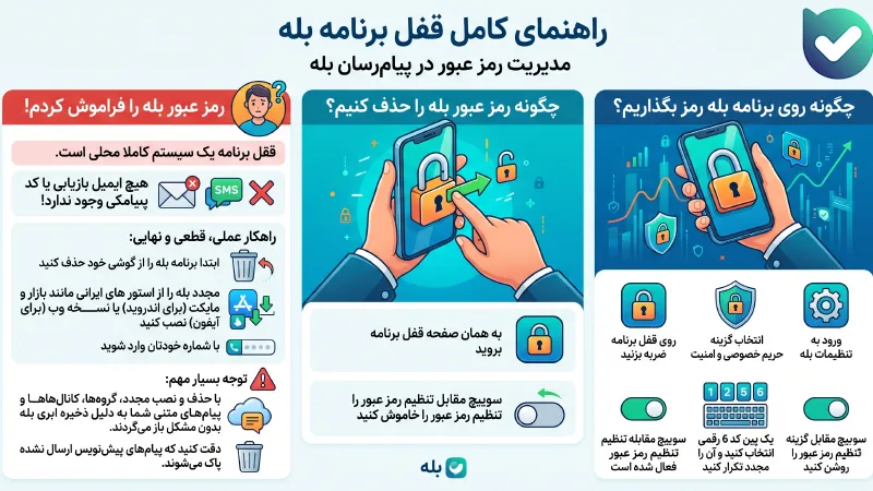 راهنمای جامع قفل برنامه بله، فراموشی رمز عبور نحوه گذاشتن و برداشتن