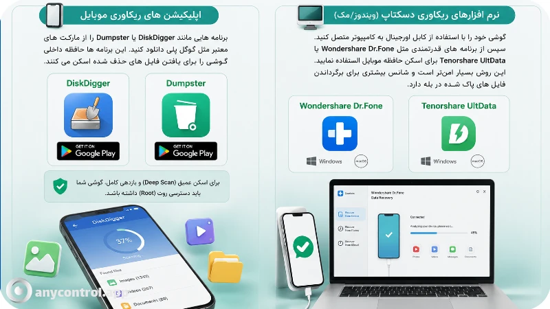 معرفی بهترین نرم‌افزارهای ریکاوری موبایل و کامپیوتر برای بازیابی عکس و فایل‌های پاک شده در پیام‌رسان بله