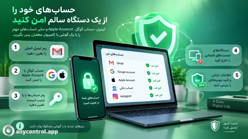 مراحل تغییر رمز عبور جیمیل، اپل آیدی و شبکه‌های اجتماعی از طریق یک دستگاه امن و خروج از نشست‌های فعال ناشناس