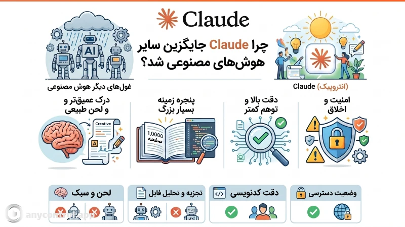 ویژگی ها هوش مصنوعی کلود