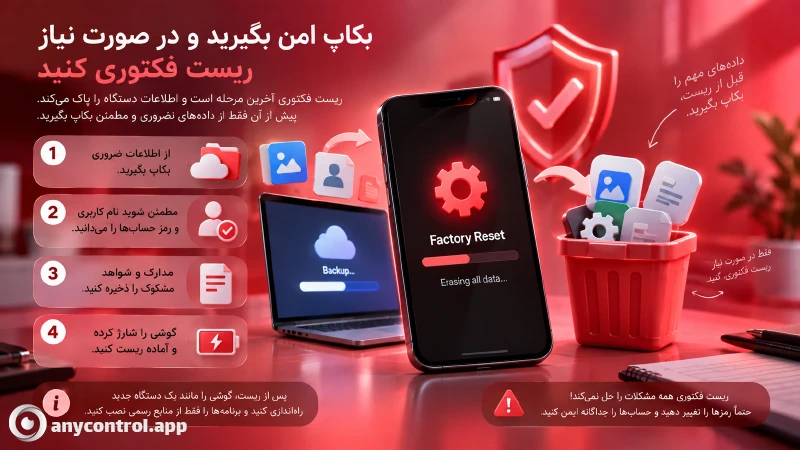 اینفوگرافیک مراحل بکاپ گرفتن امن از اطلاعات ضروری و ریست فکتوری کردن گوشی برای حذف بدافزار و هکر