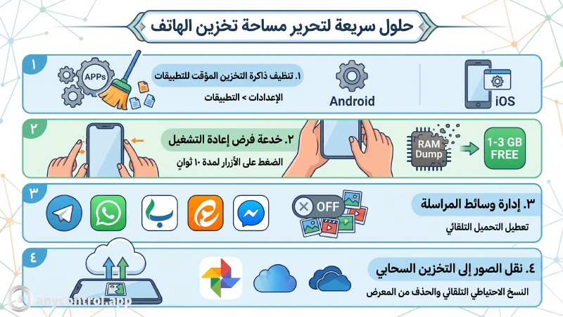 طرق تفريغ مساحة ذاكرة الهاتف الممتلئة