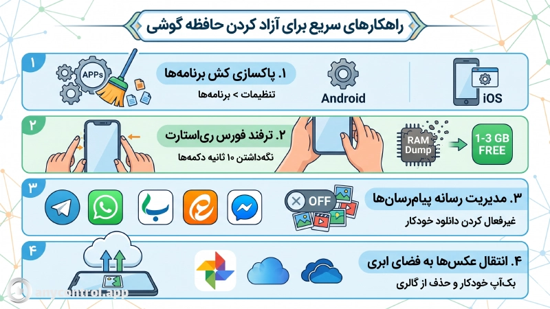 راهکار های خالی کردن حافظه گوشی پر شده