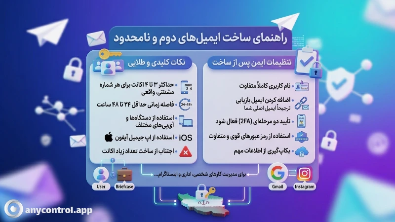 نحوه ساخت ایمیل جدید سریع و بدون شماره