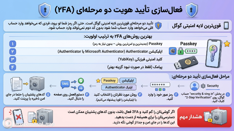 تمامی امکانات و نحوه فعال سازی تایید دو مرحله ای جیمیل برای مدیریت حساب جیمیل