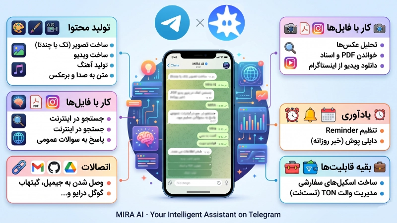 قابلیت های هوش مصنوعی میرا در تلگرام