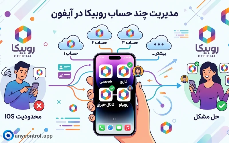 چرا داشتن چند روبیکا در آیفون برای کاربران نیاز است؟