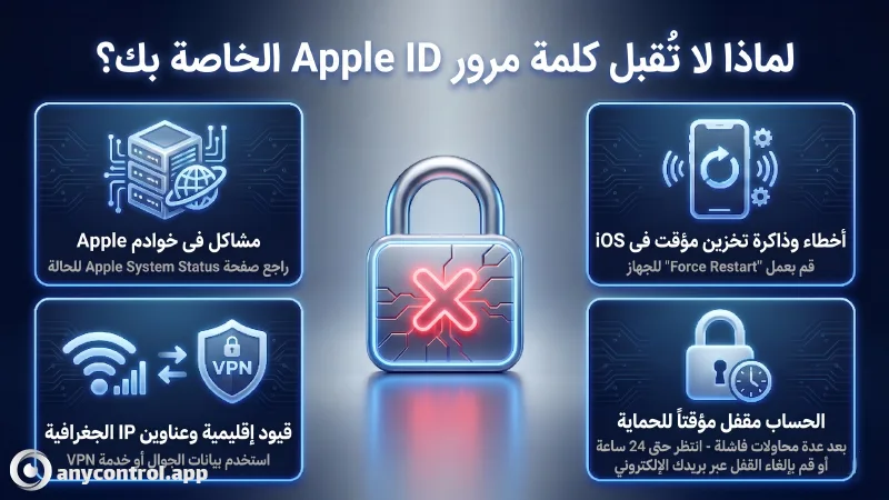 ليش ما يقبل باسوورد Apple ID