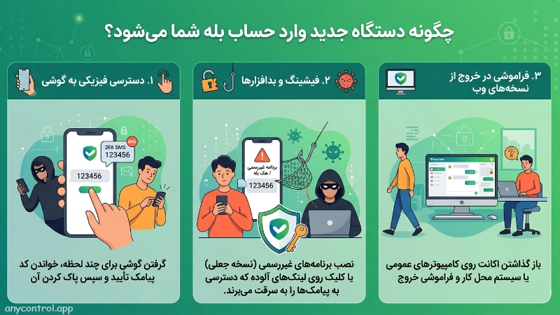 افراد غریبه چطور وارد حساب بله ما میشوند