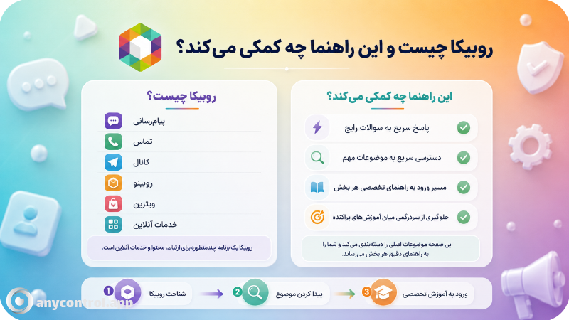 راهنمای کامل آموزش روبیکا، تنظیمات حساب، امنیت و رفع مشکلات
