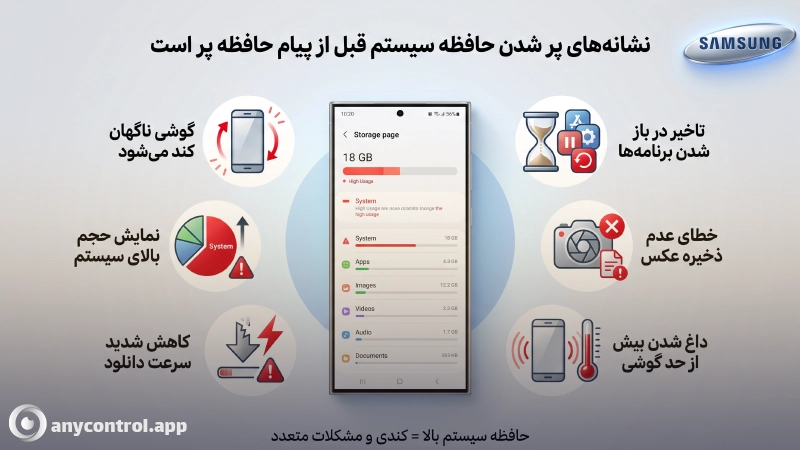 نشانه های پر شدن حافظه گوشی سامسونگ قبل از دریافت ارور حافظه گوشی شما پر شده است