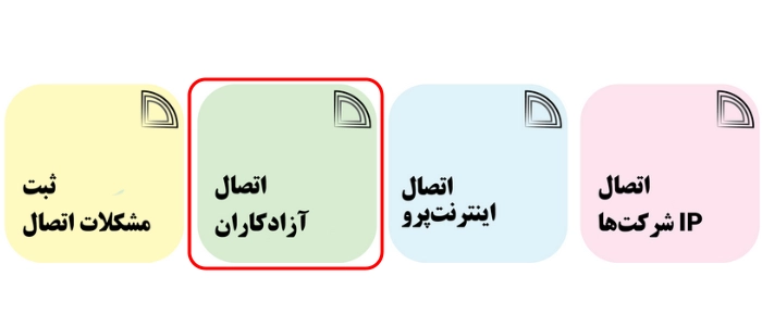 سیم کارت پرو برای آزاد کاران