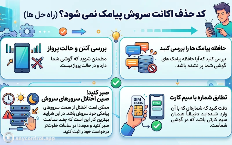 علت های ارسال نشدن کد دلیت اکانت سروش پلاس