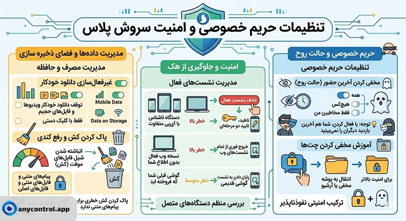 راهنمای جامع تنظیمات حریم خصوصی و امنیت سروش