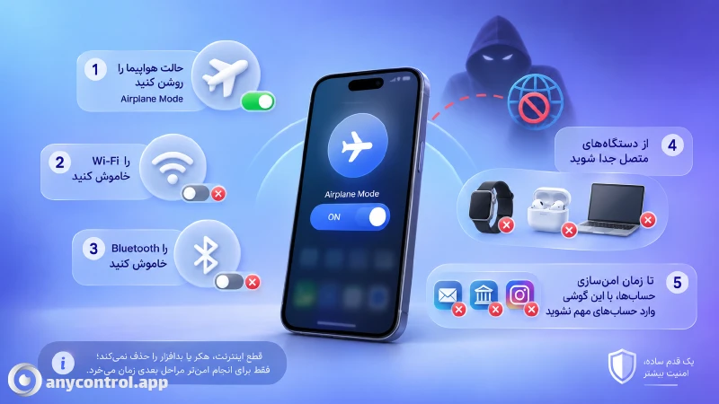 قطع فوری دسترسی هکر به گوشی با روشن کردن حالت هواپیما، خاموش کردن وای‌فای و بلوتوث و قطع اتصال سایر دستگاه‌ها