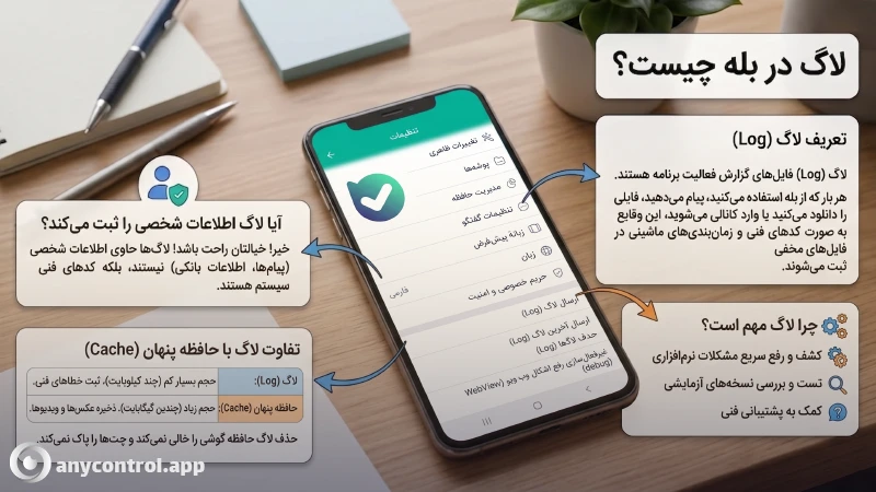تصویر اینوگرافیکی از توضیحات کامل لاگ در بله چیست؟ لاگ ها در بله چه کاربردی دارد و چرا مهم است