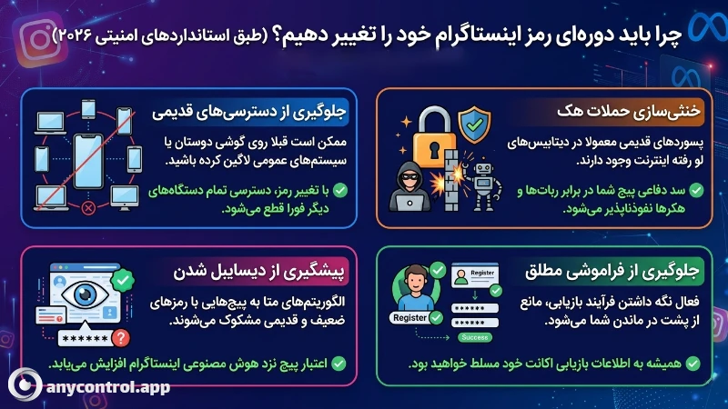 چرا باید رمز اینستاگرام رو تغییر بدم؟
