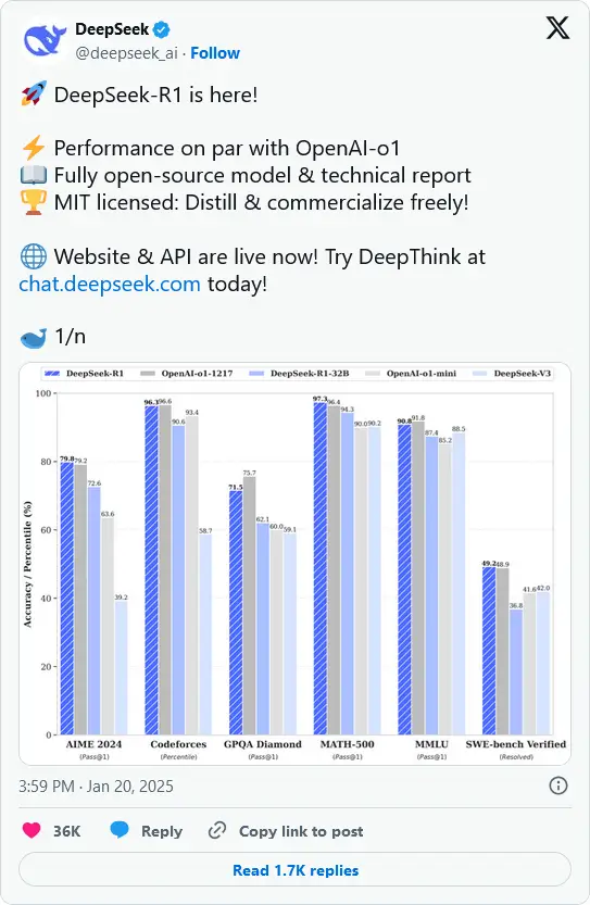 هوش مصنوعی DeepSeek 