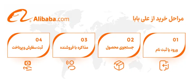 مراحل خرید از علی بابا