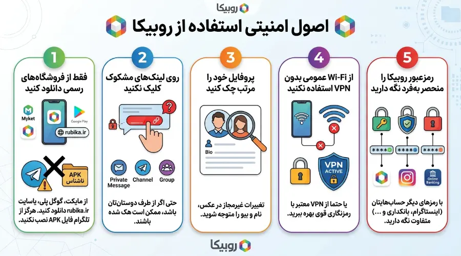 نتکاتی که با رعایت آنها امنیت حساب روبیکا حفظ میشود