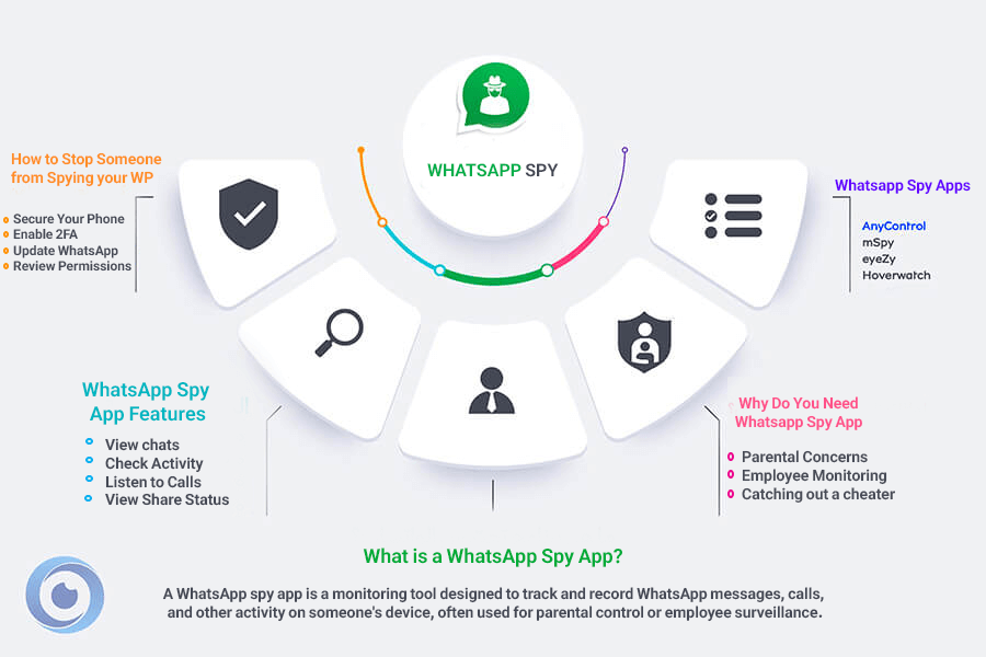 whatsapp spy infography