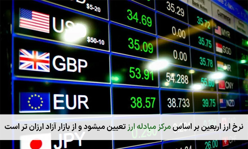قیمت ارز مسافرتی کربلا