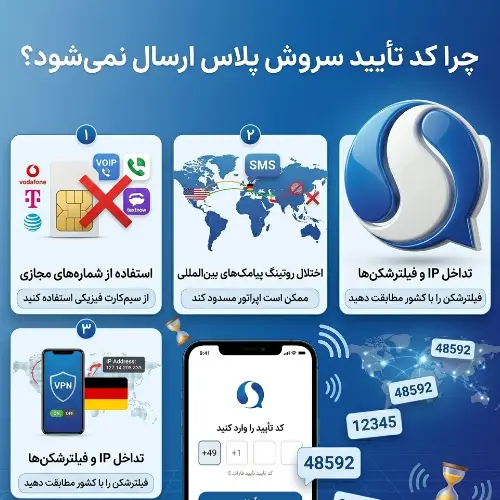 چرا کد تایید سروش نمیاد؟ راهکار های عملی رفع این مشکل