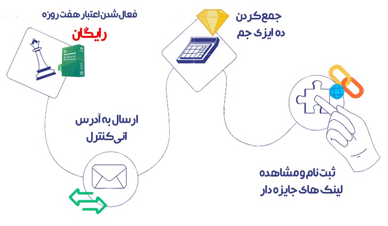 نحوه دریافت لایسنس رایگان