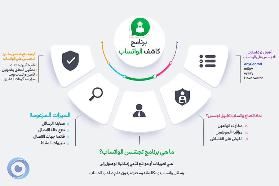 کاشف الواتساب
