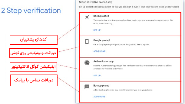 روش های تایید دو مرحله ای جیمیل