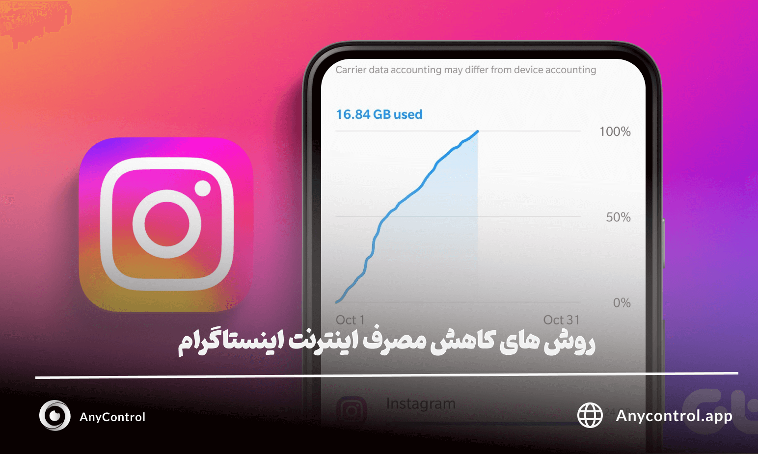 کاهش مصرف اینستاگرام