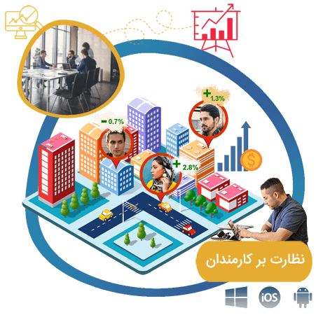 نظارت بر کارمندان