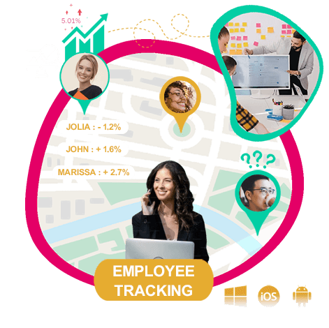 Best Employee Tracking Software to Track Time and Location Remotely ...