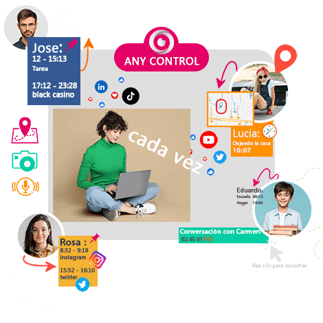 AnyControl